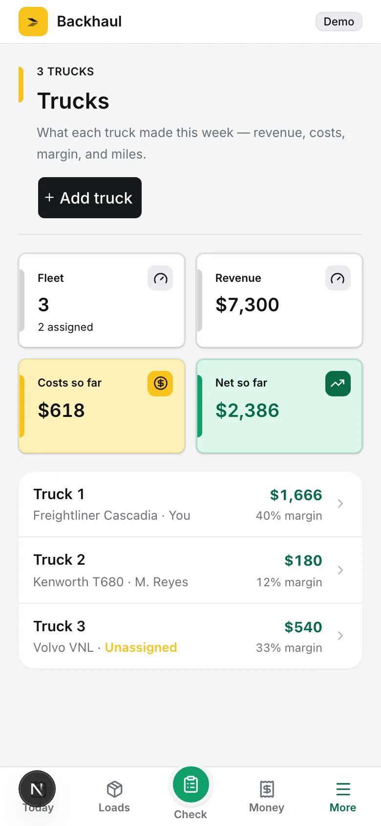 Backhaul fleet screen comparing weekly margin for every truck