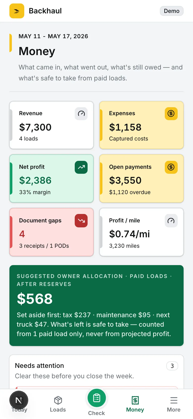 Backhaul weekly money meeting showing profit, open payments, and missing paperwork
