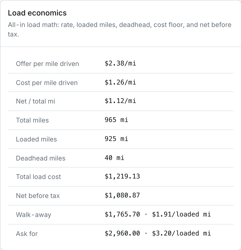 Backhaul sample load economics including 925 loaded miles, 40 deadhead miles and $1,219.13 estimated costs